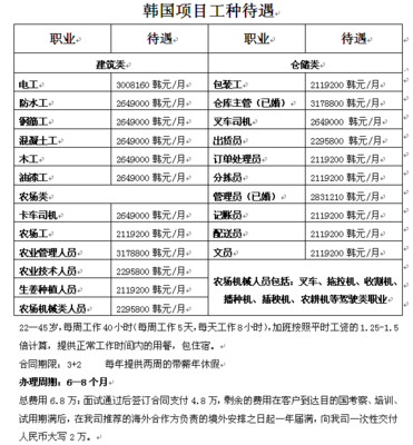 沈陽(yáng)迪拜勞務(wù)簽證辦理指南 選擇云騰，正規(guī)可靠，辦不成不收費(fèi)