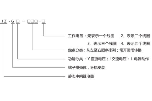 JZ(GJ)-620端子排靜態(tài)中間繼電器技術(shù)要求及產(chǎn)品圖片